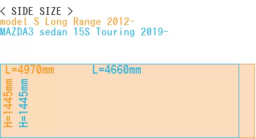 #model S Long Range 2012- + MAZDA3 sedan 15S Touring 2019-